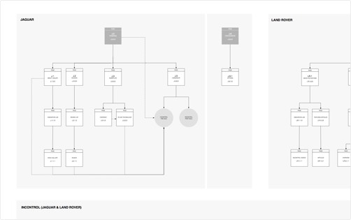 sitemap