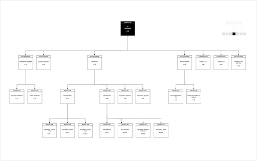 site map