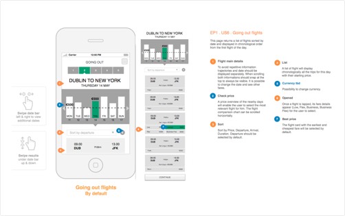 wireframes